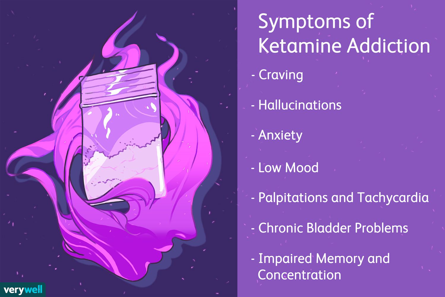 an image listing the symptoms of ketamine addiction