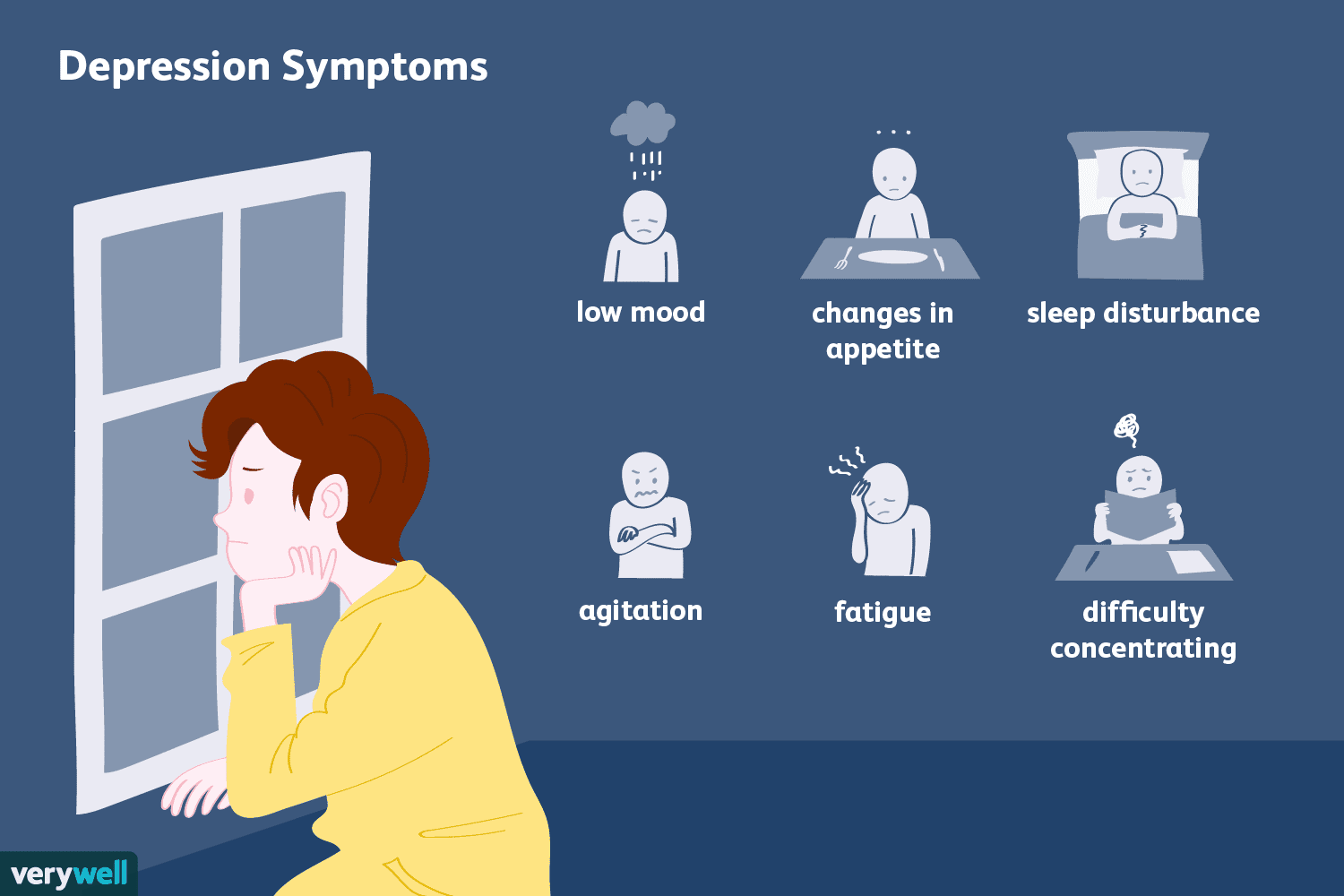 symptoms of depression