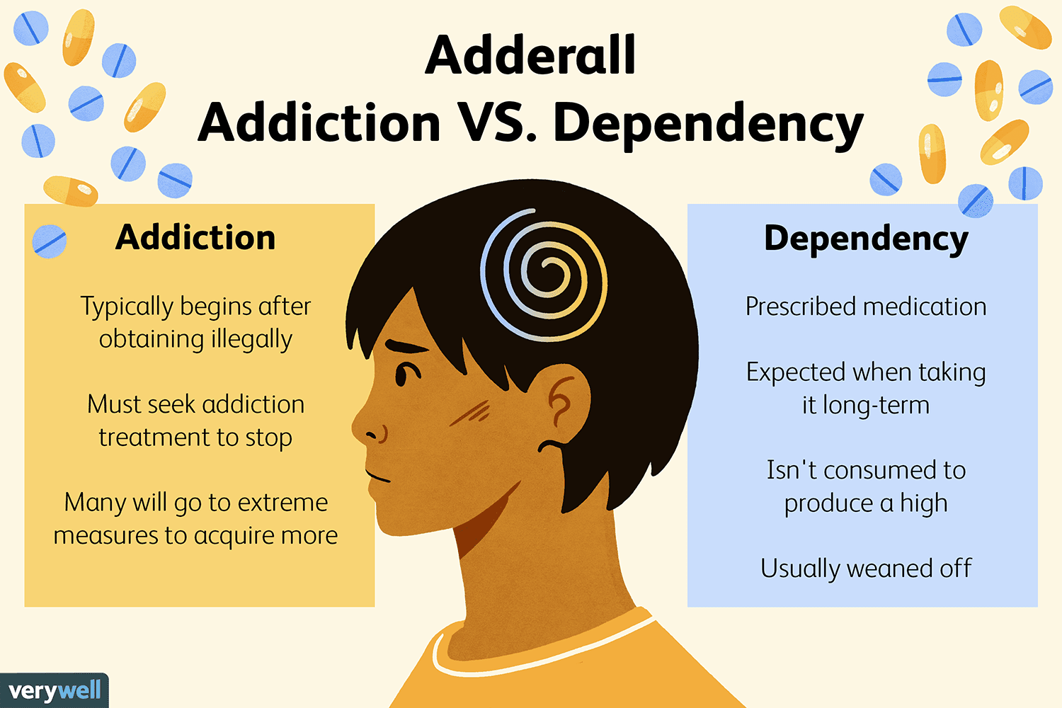 Adderall addiction vs dependency