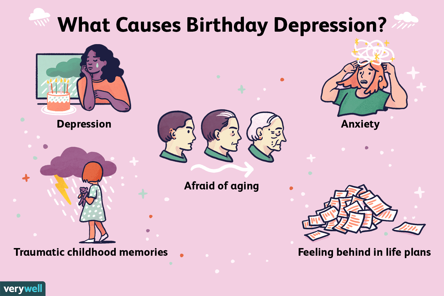 Things that cause birthday depression