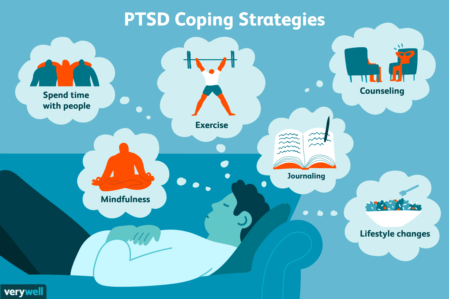 PTSD coping strategies