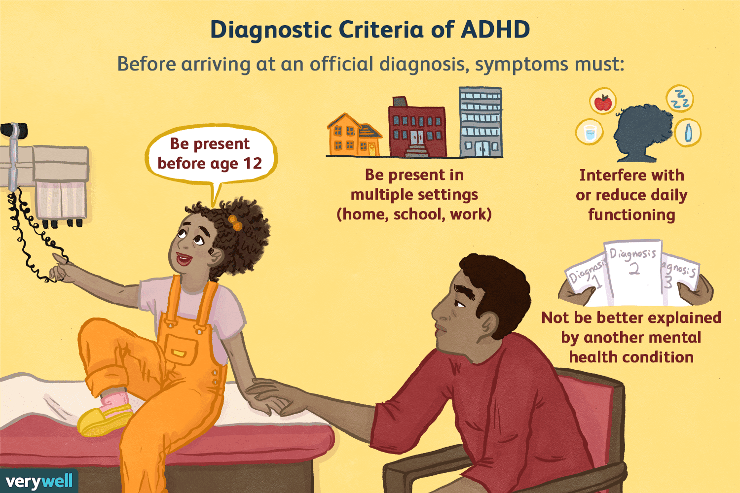 ADHD diagnostic criteria