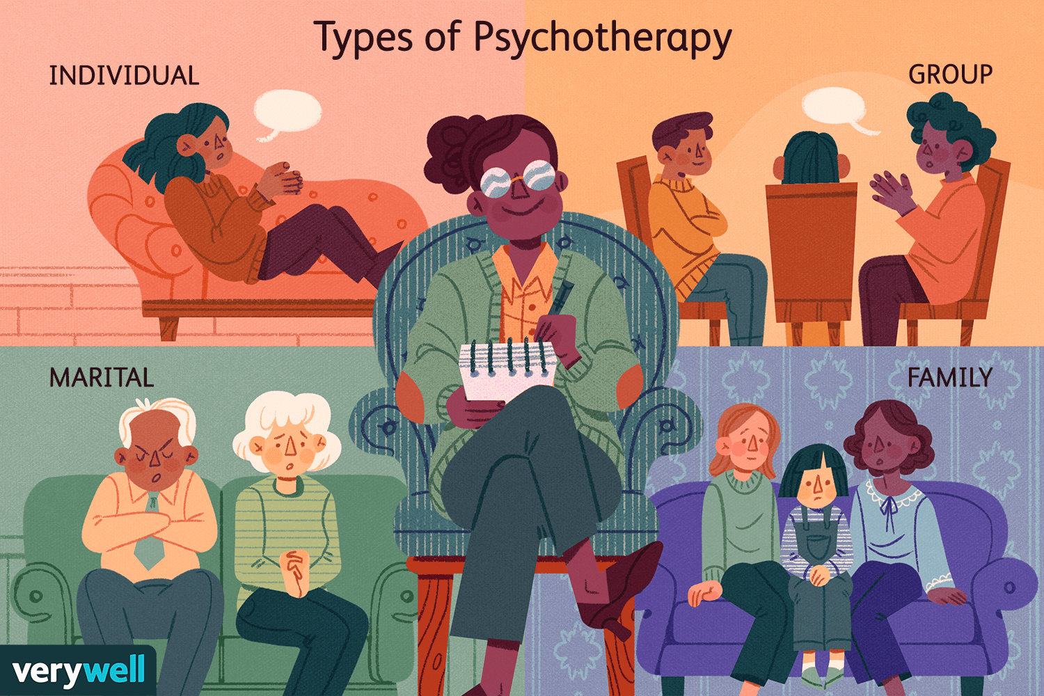 Types of psychotherapy