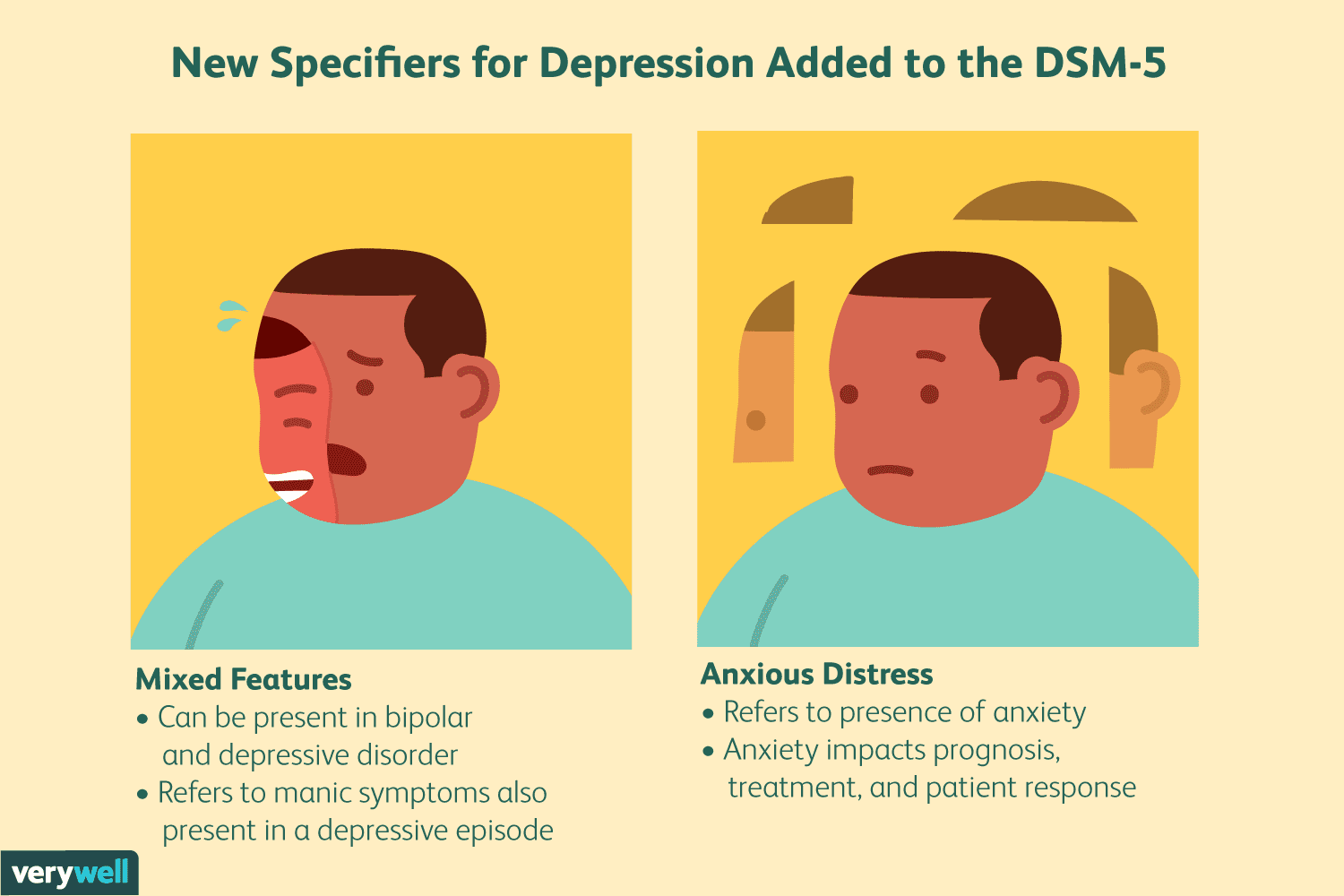 New specifiers for depression added to the DSM-5