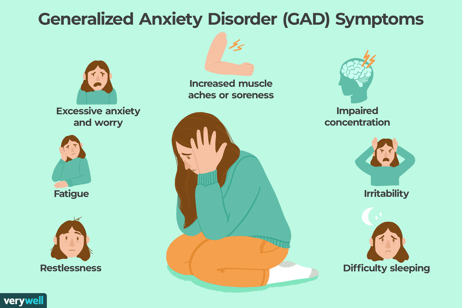 symptoms of generalized anxiety disorder