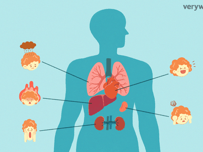 Emotions and organs in the body