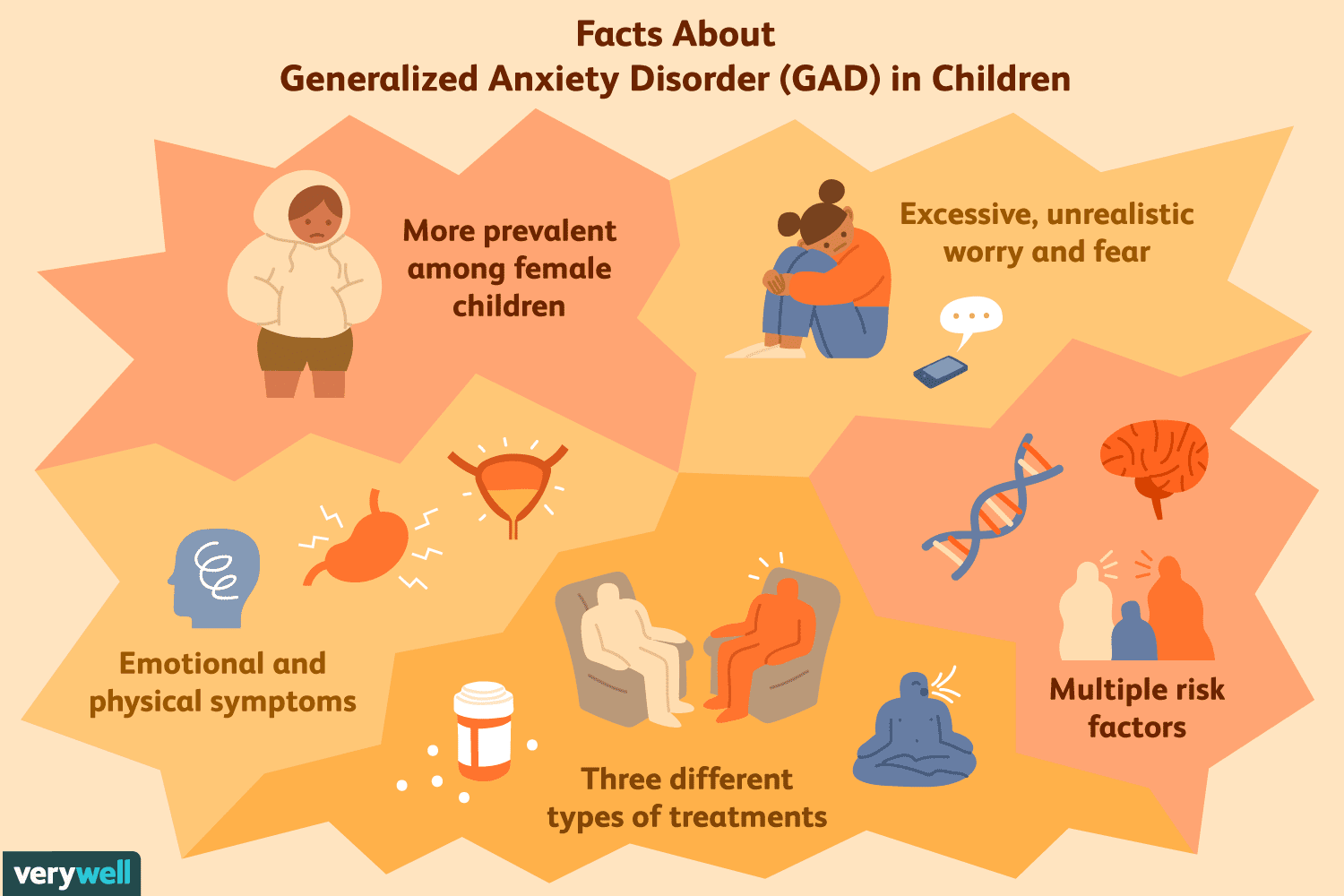 GAD in children