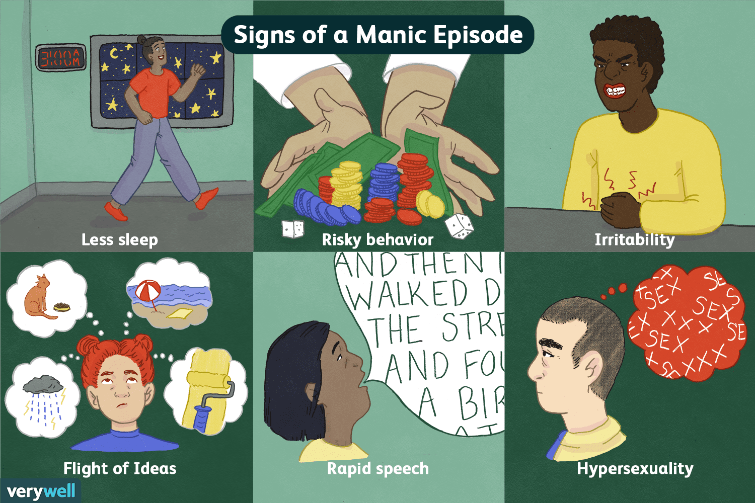 Signs of a manic episode