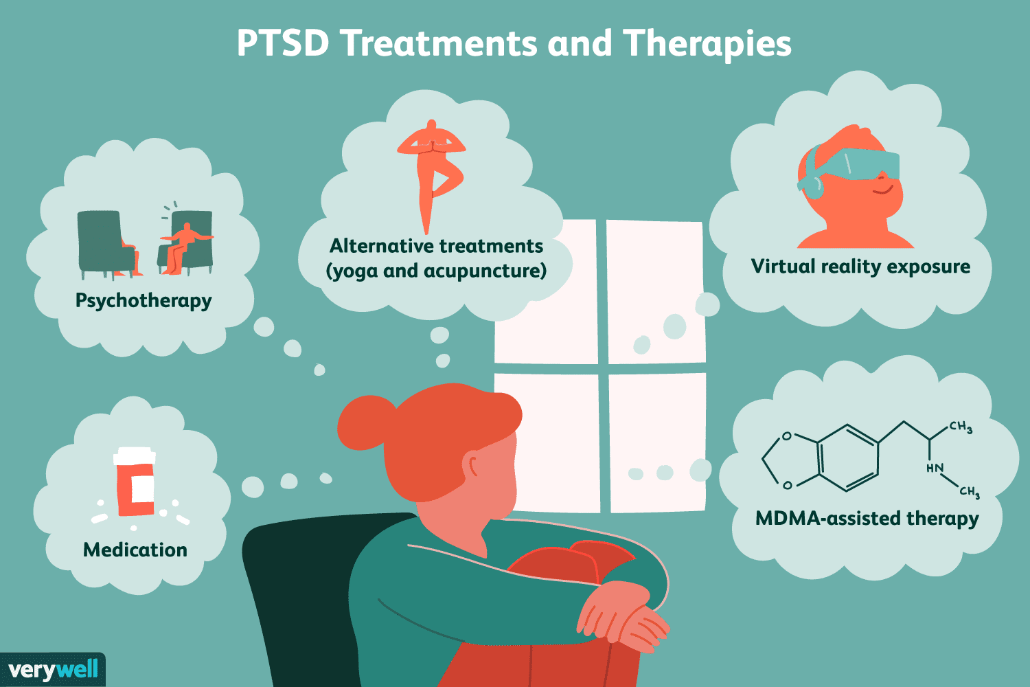 PTSD treatments and therapies