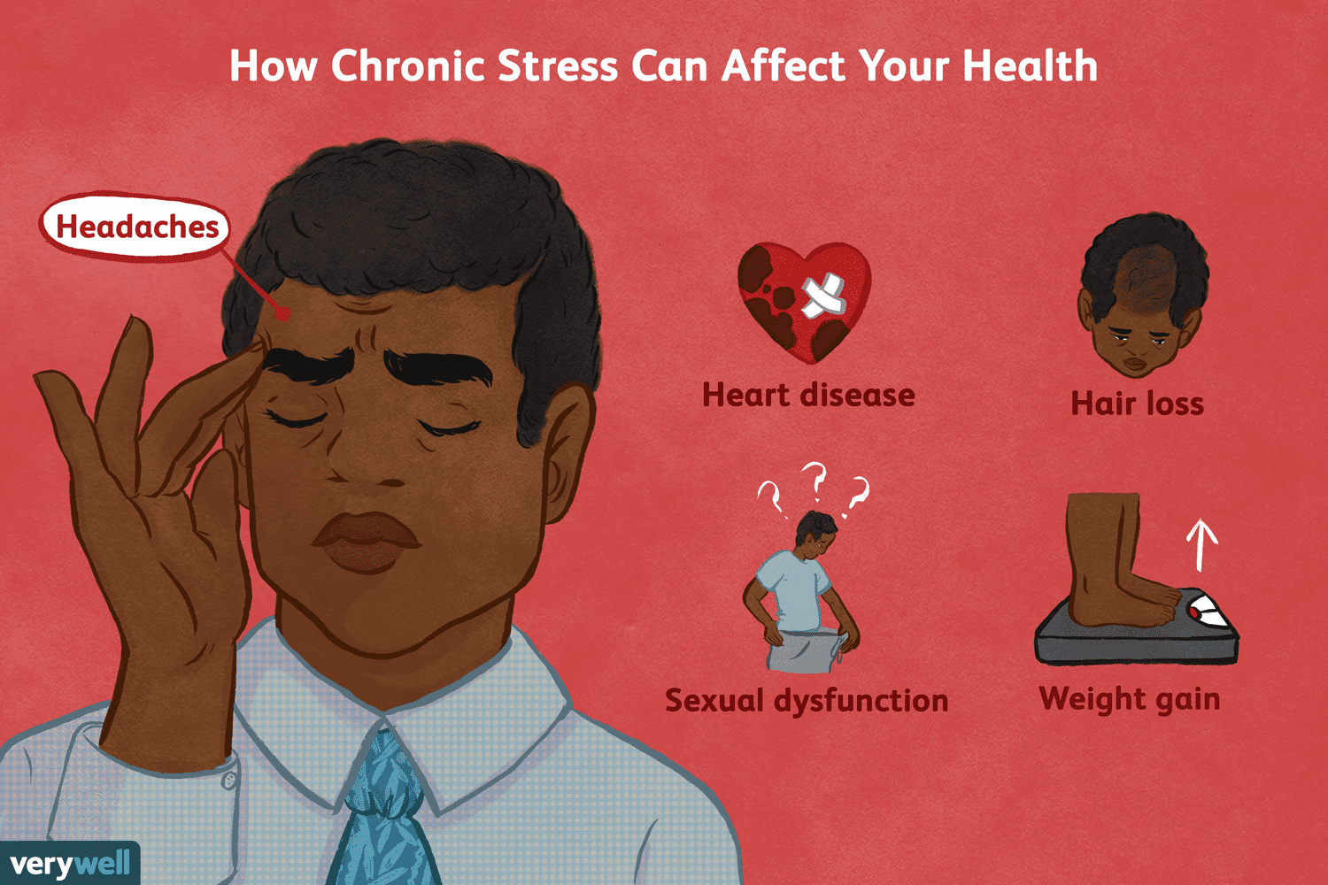 How Chronic Stress Affects Your Health