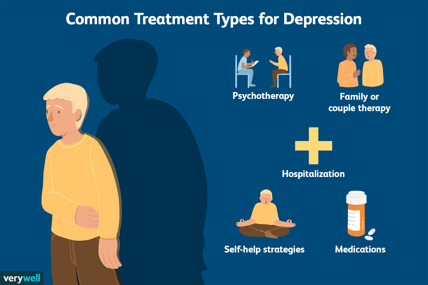 Common types of treatment for depression