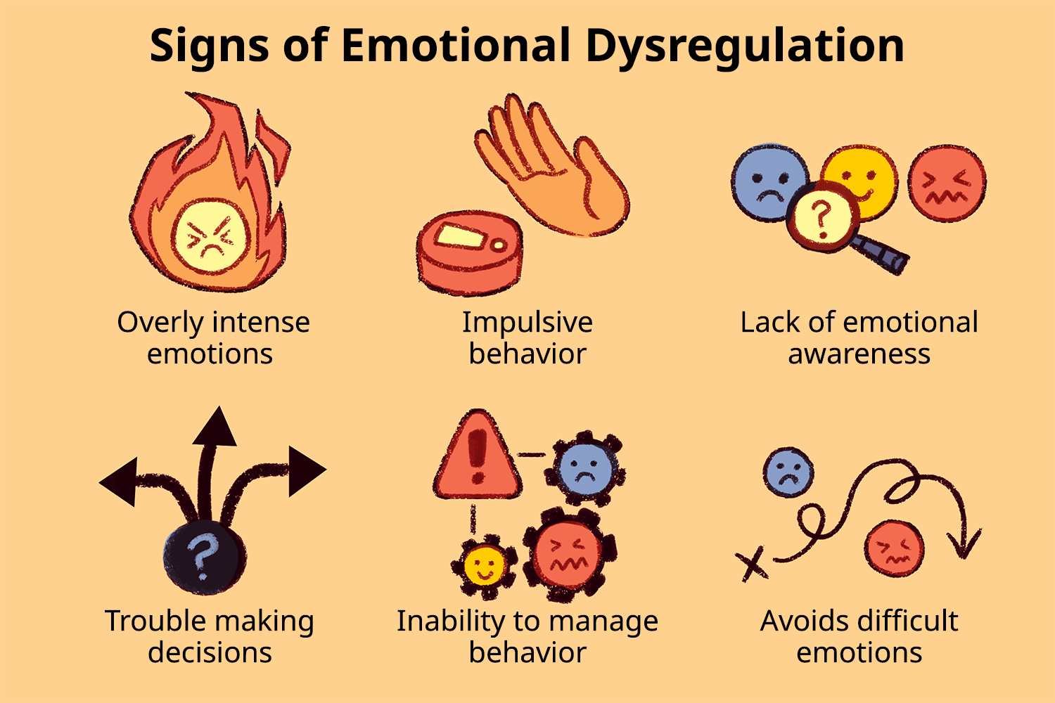 Signs of emotional dysregulation