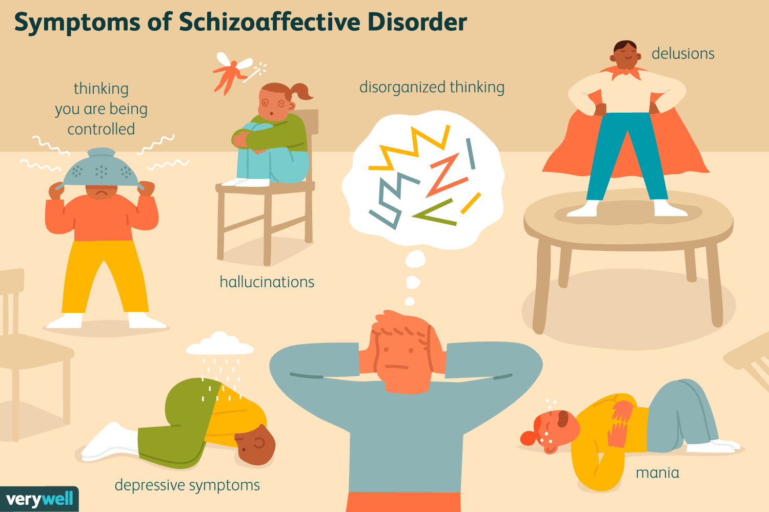 symptoms of schizoaffective disorder